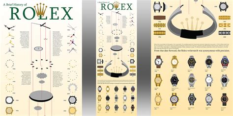 when was rolex started|rolex history information sheet.